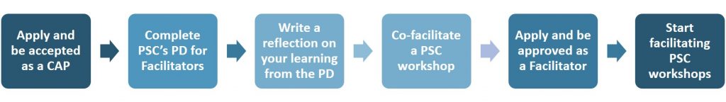 Become A Facilitator - Psychology For A Safe Climate